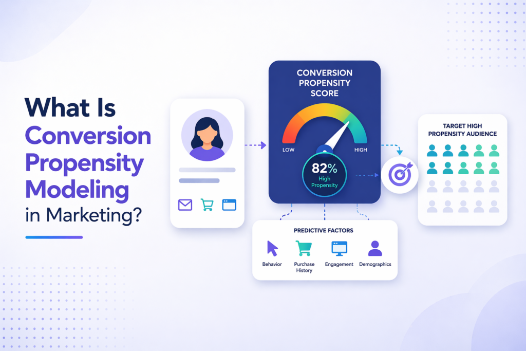 What Is Conversion Propensity Modeling