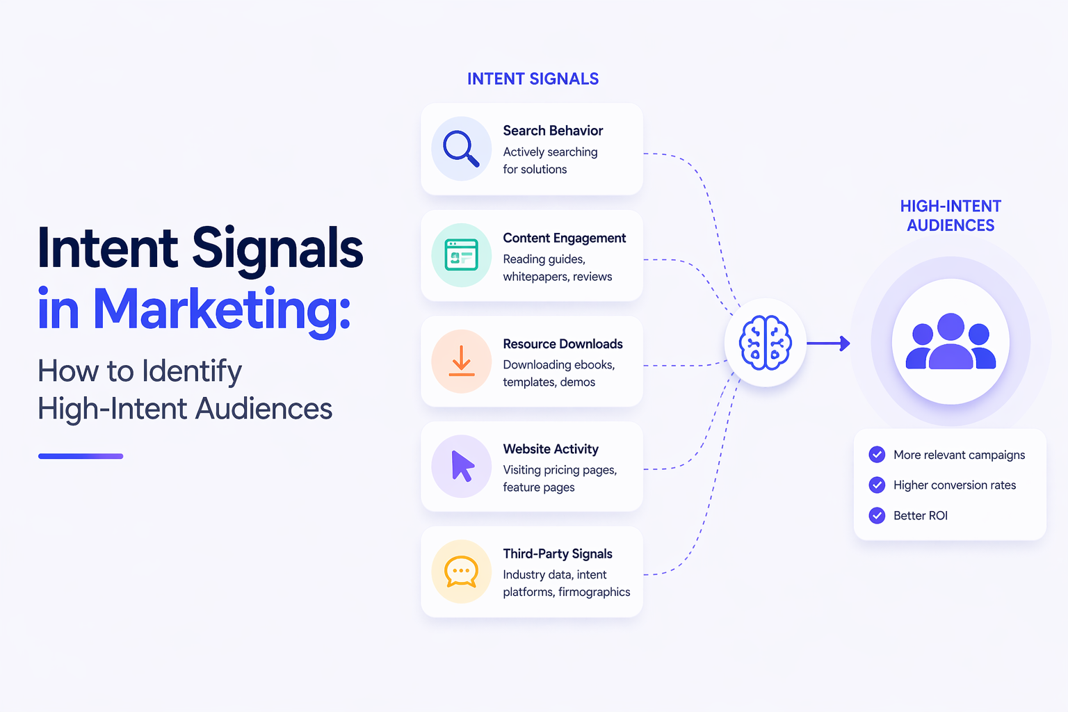 Intent Signals in Marketing: How to Identify High-Intent Audiences