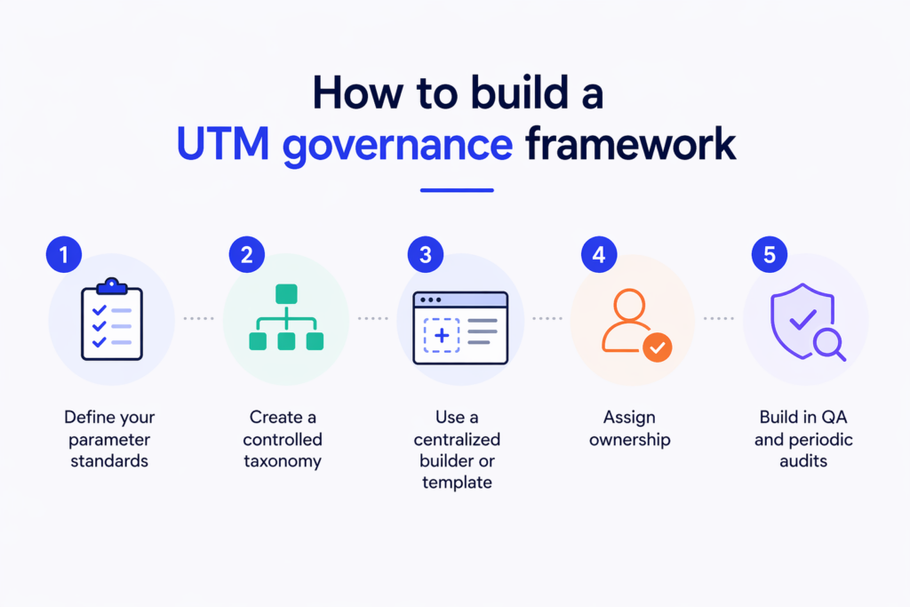 How to build a UTM governance framework 