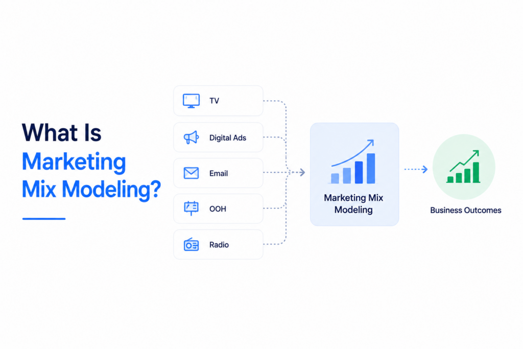 What Is Marketing Attribution?