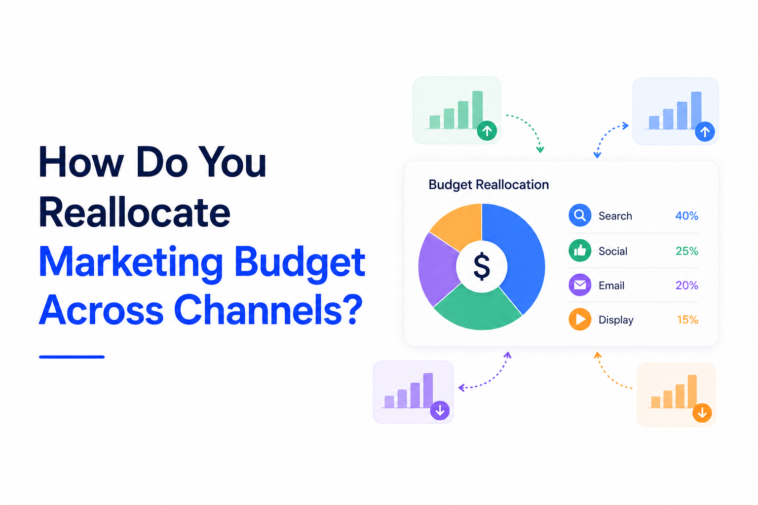 How Do You Reallocate Marketing Budget Across Channels?
