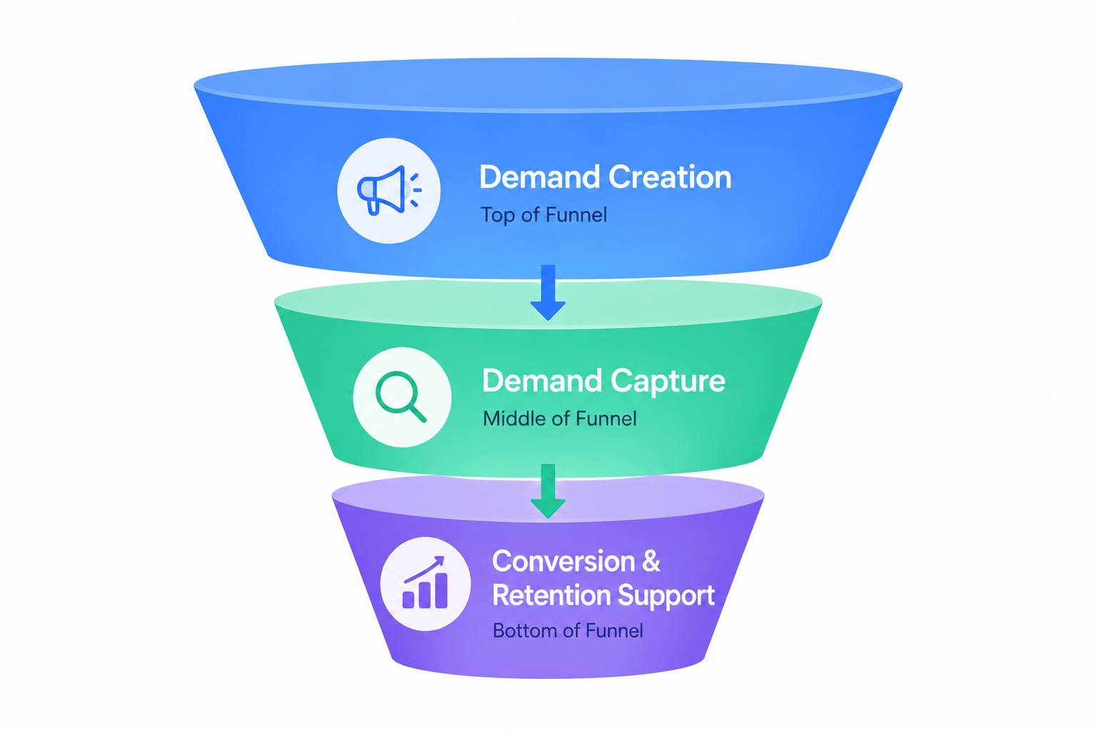 Propensity Scores in Marketing: What They Measure and How Teams Use Them