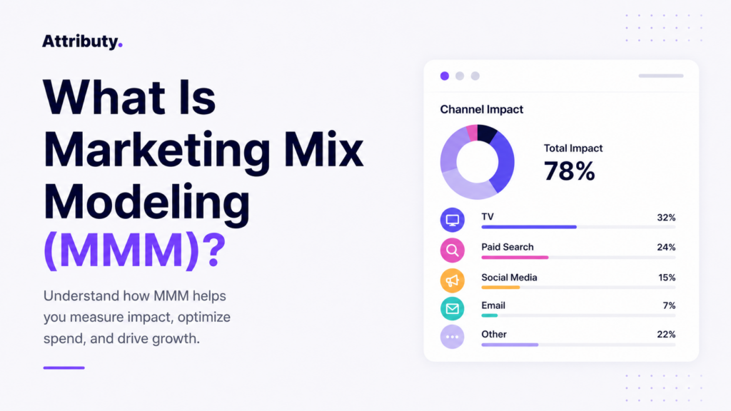 marketing mix modeling