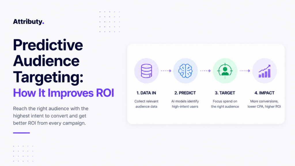 How Does Predictive Audience Targeting Improve ROI