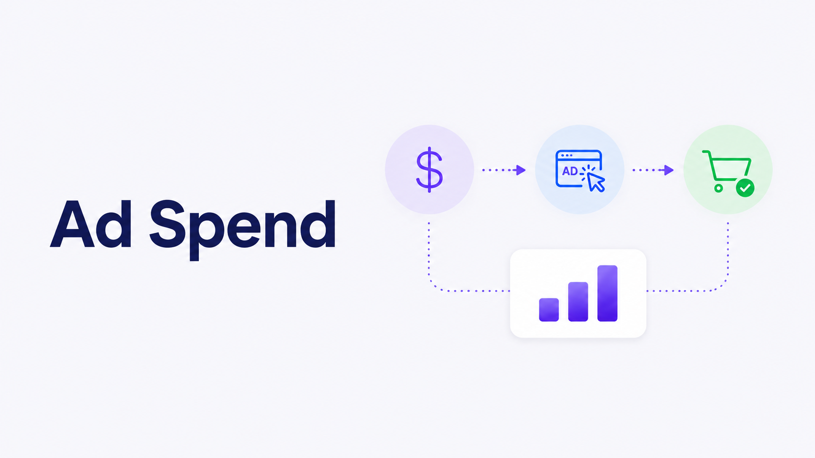 Ad Spends